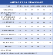 也可进入环保部分担任化工废水、废