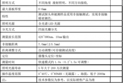 便于调集优良供应链资本